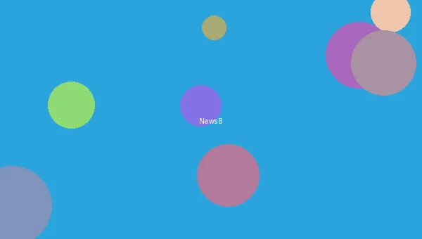 里番动漫 - 漫画销量